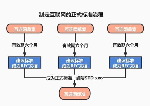 计算机网络系统工程服务 第七版第一章精要