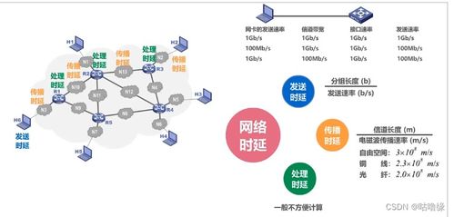 计算机网络系统工程服务 构建数字化时代的核心基石
